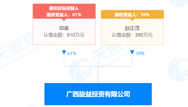 񣡹Ͷ7.61ԪĵһڻҲɿȨ35.7ջسɱ