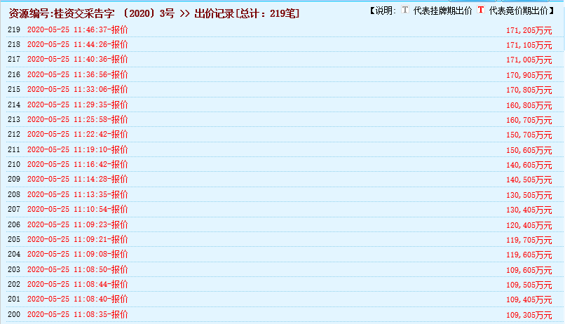 񣡹Ͷ7.61ԪĵһڻҲɿȨ35.7ջسɱ